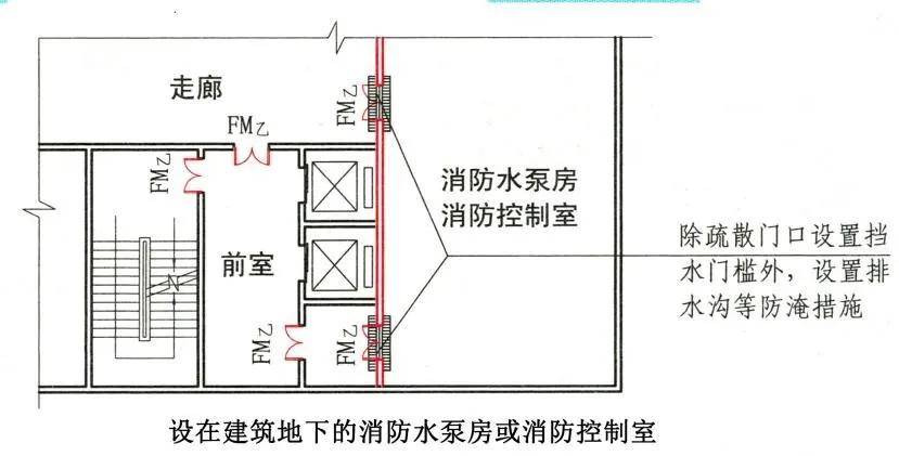 消考寶消防水泵房的常考知識點