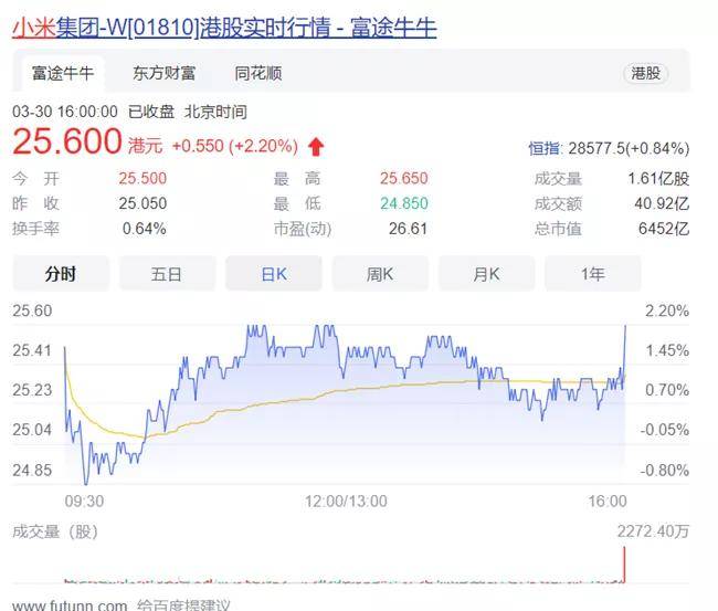 道哥|小米汽车或选代工路线 专家称走廉价汽车路线靠软件赚钱