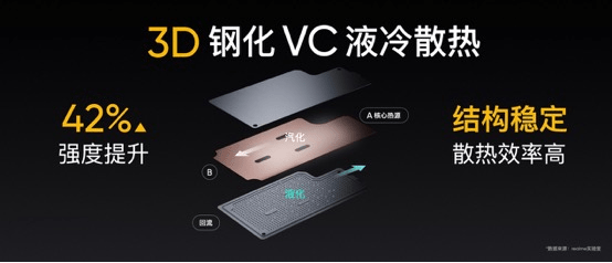 旗舰|首款天玑1200真我GT Neo发布，打造更极致速度性能旗舰