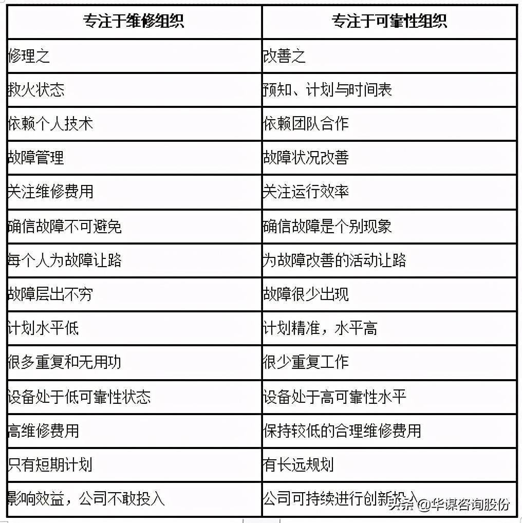 系统|《设备管理新思维新模式》第二章 第五节