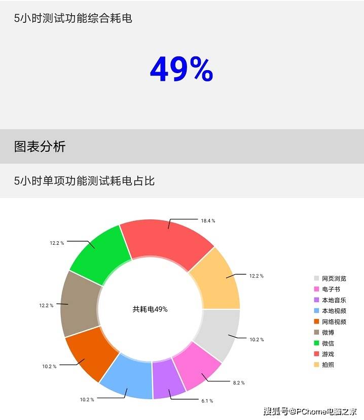 功能|荣耀平板7体验：双重护眼认证为双眼保驾护航
