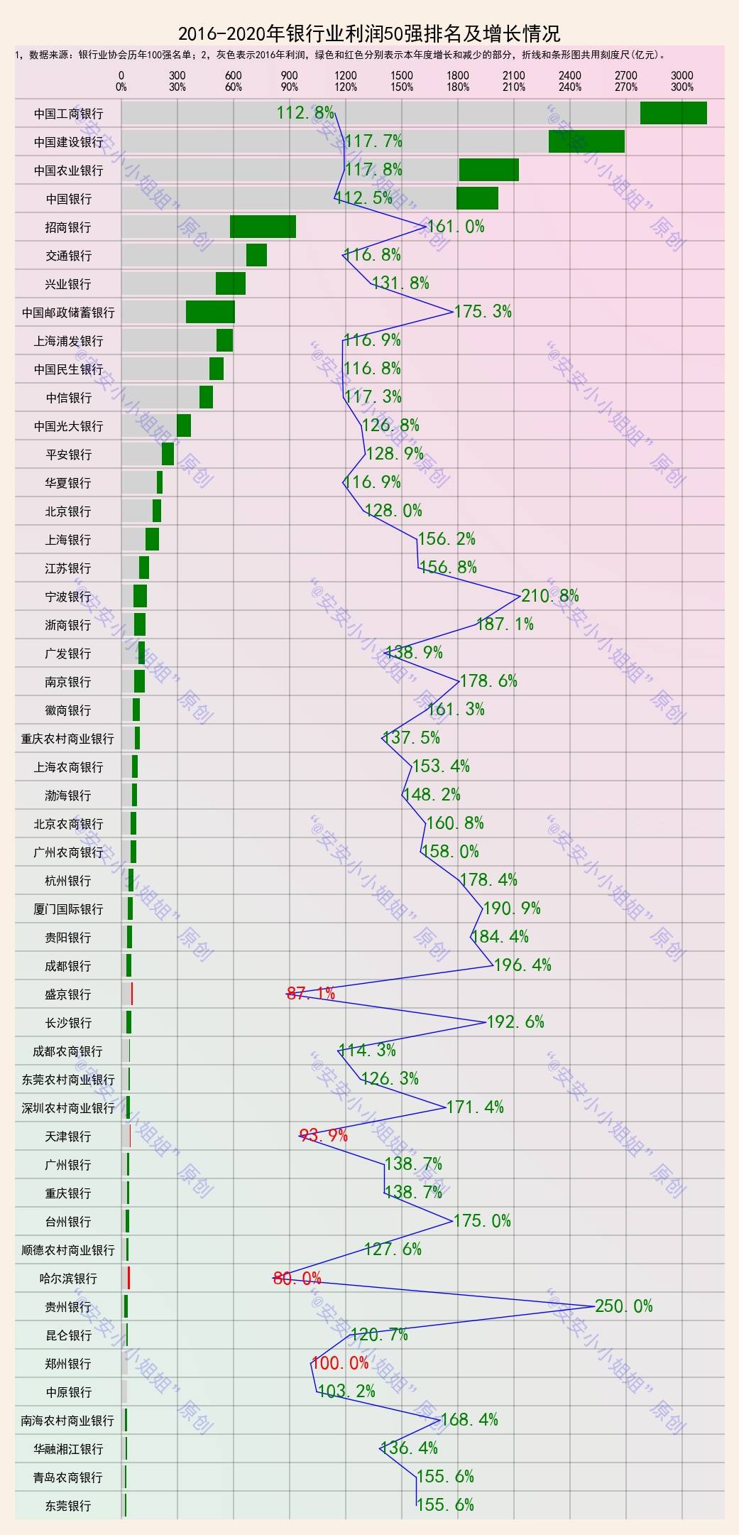 蒙城近20年的人口变化_蒙城近年来的变化(3)