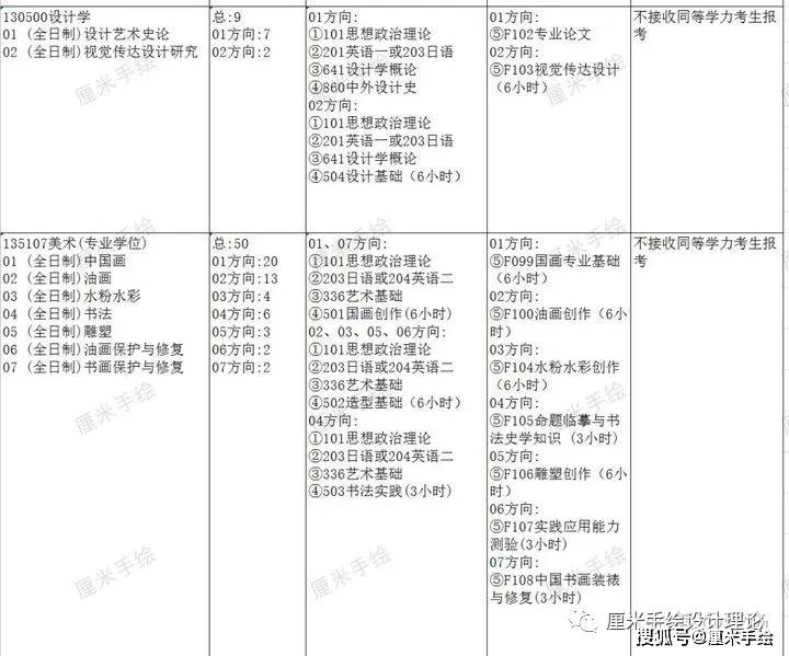 视觉传达考研学校排名_视觉传达考研优秀作品(2)