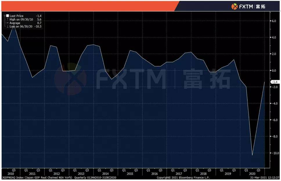 为什么日本的gdp不大_日本那么小的国家,为何GDP那么高 是靠什么来支撑的