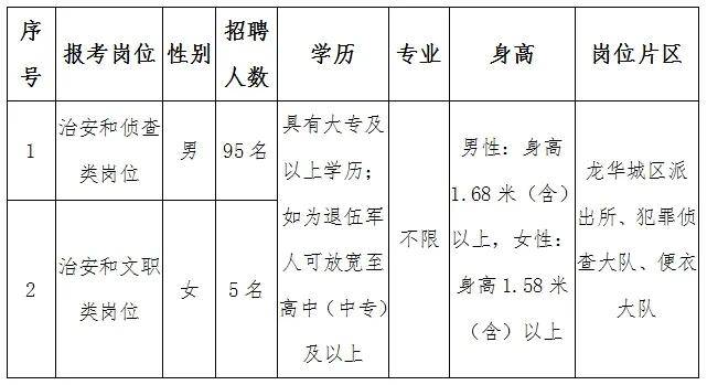 海口市人口有多少2021_2021海口最新限购政策 外地人怎么在海口买房(2)