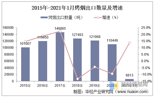 2021年1月gdp统计_22省份一季度GDP 湖南进入 1万亿元俱乐部(3)