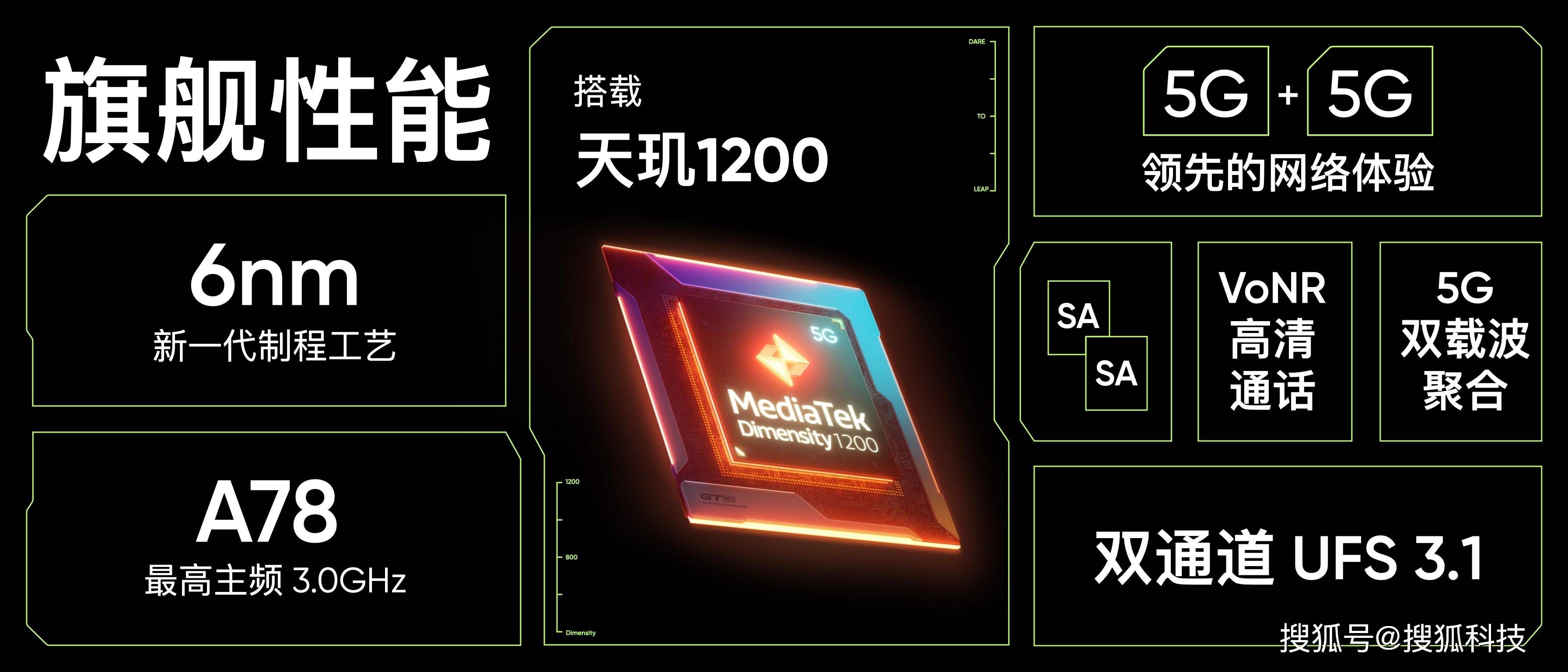 realme 真我GT Neo發布：搭載天璣1200晶片，1799元起售 科技 第2張