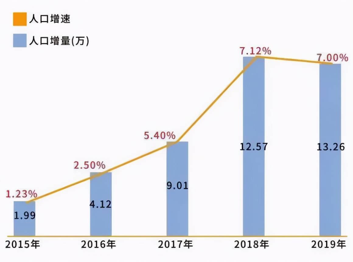 珠海面积和人口_珠海,什么是珠海 珠海的最新报道