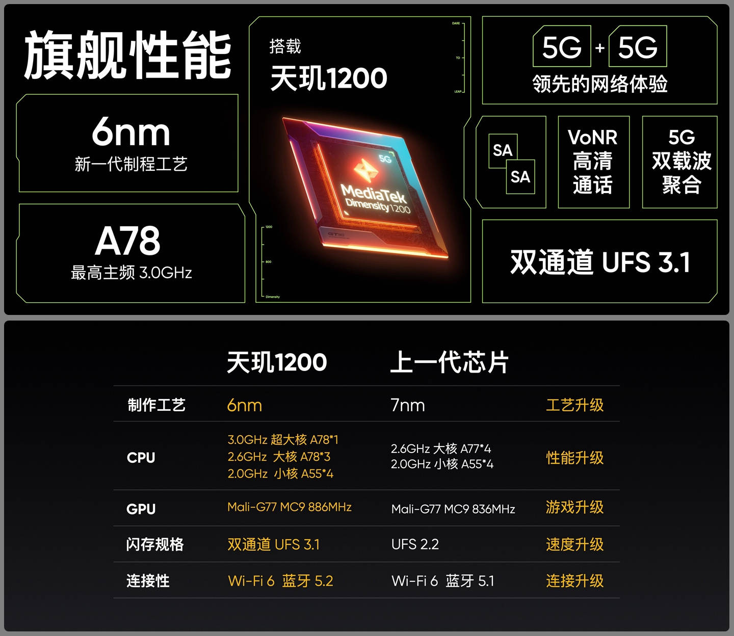 1799元起,realme gt neo發佈:首發天璣1200