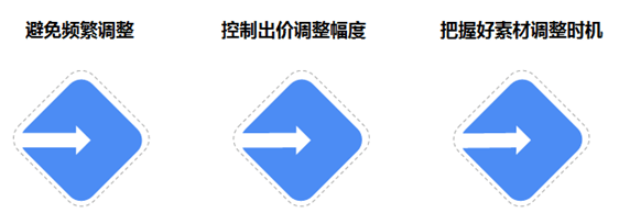 进行|Get Google投放小技巧，2021轻松玩转UAC广告