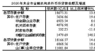 合肥蜀山区2020年gdp_2020年前三季度合肥市经济运行情况分析 GDP同比增长2.7 图(2)