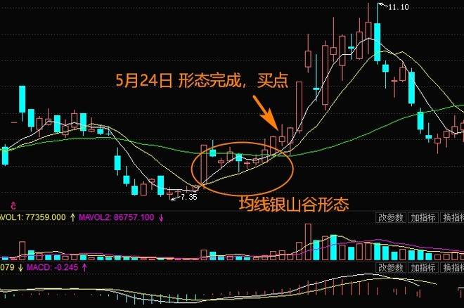 什么是五日均线和十日均线 bfc85c4575694dab8c14843def6de81f.jpeg