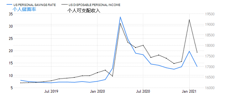 公共债务超过gdp_金价大涨至1593美元 盎司(2)