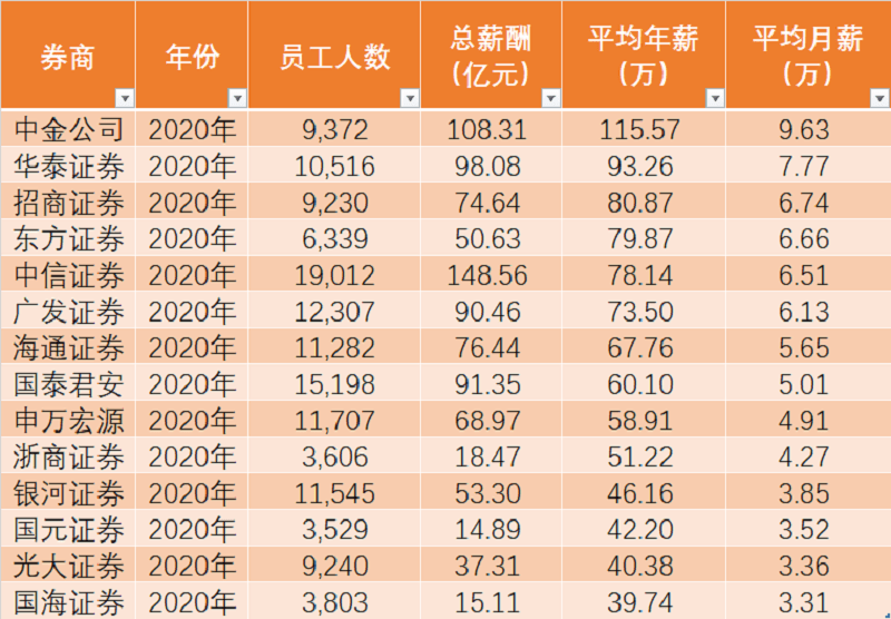 招商证券排名_招商证券图片(2)