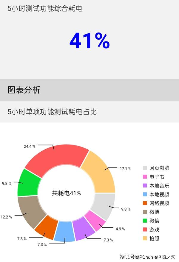 综合|天玑1200澎湃性能超有料 realme 真我GT Neo评测