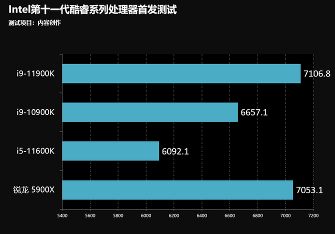 评测|游戏处理器王者再临 Intel十一代酷睿桌面处理器首发评测