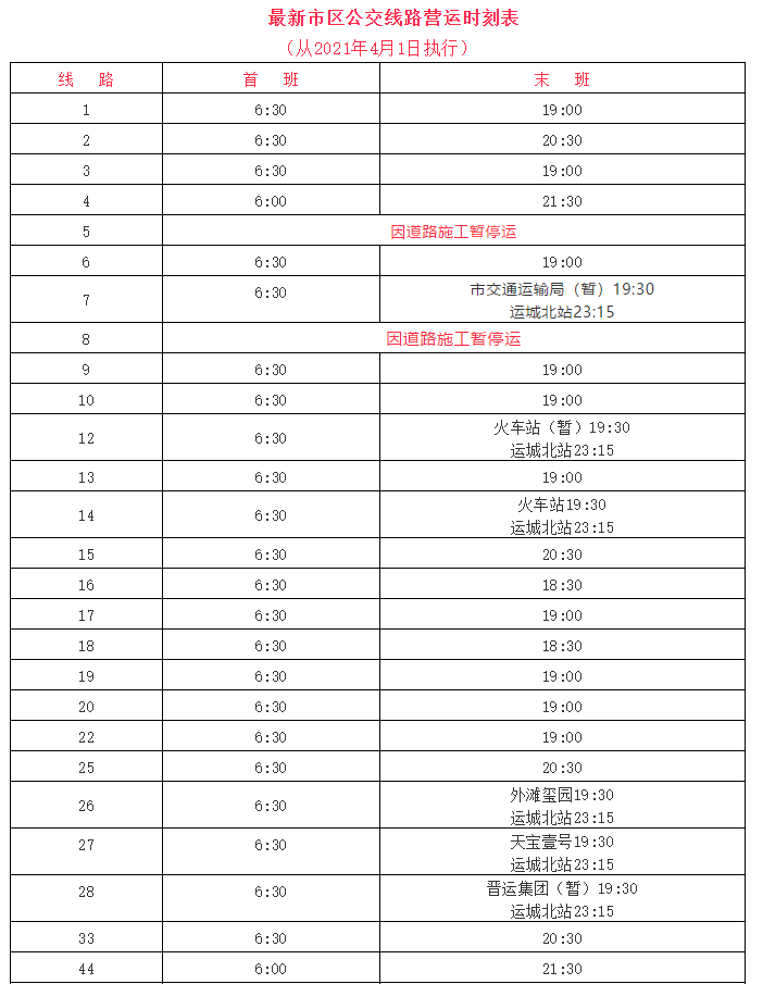 运城的经济2021总量_运城2021三模(3)