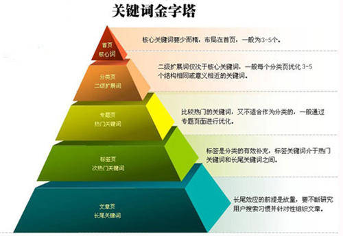 进行seo优化时需注意的6大点