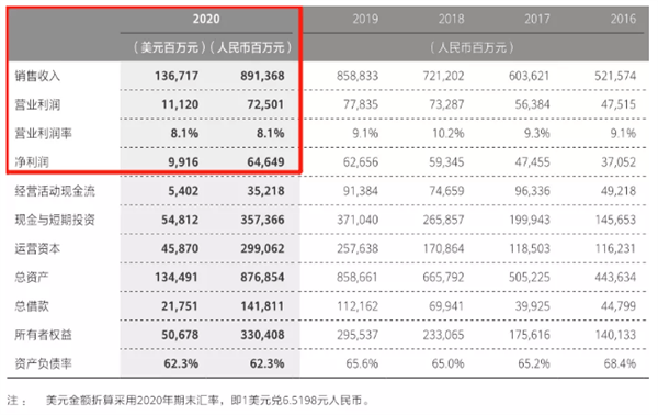 人均劳效表_每年人均耗能表(3)