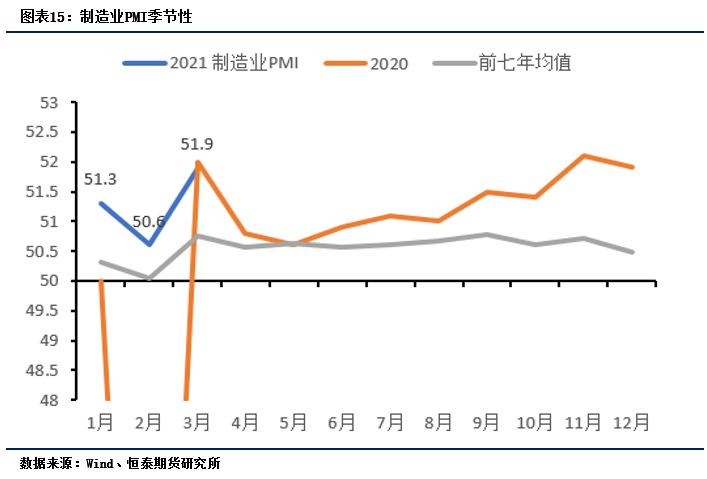 2021年4月份gdp总值_社融增速保持下行,一季度GDP同比增长18.3 2021年4月19日 2021年4月25日