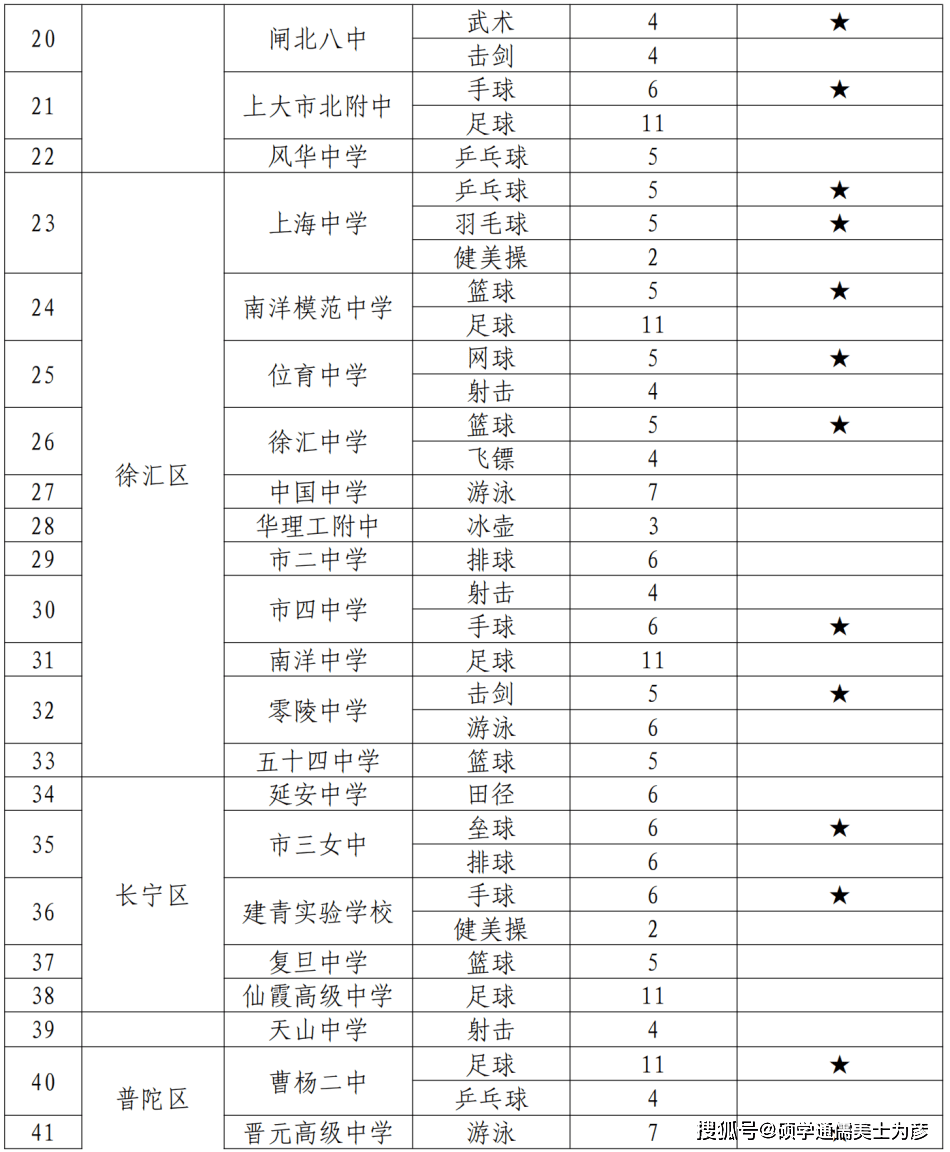 初中体育说课精选_上海体育职业学院初中_上海一初中开11门体育课