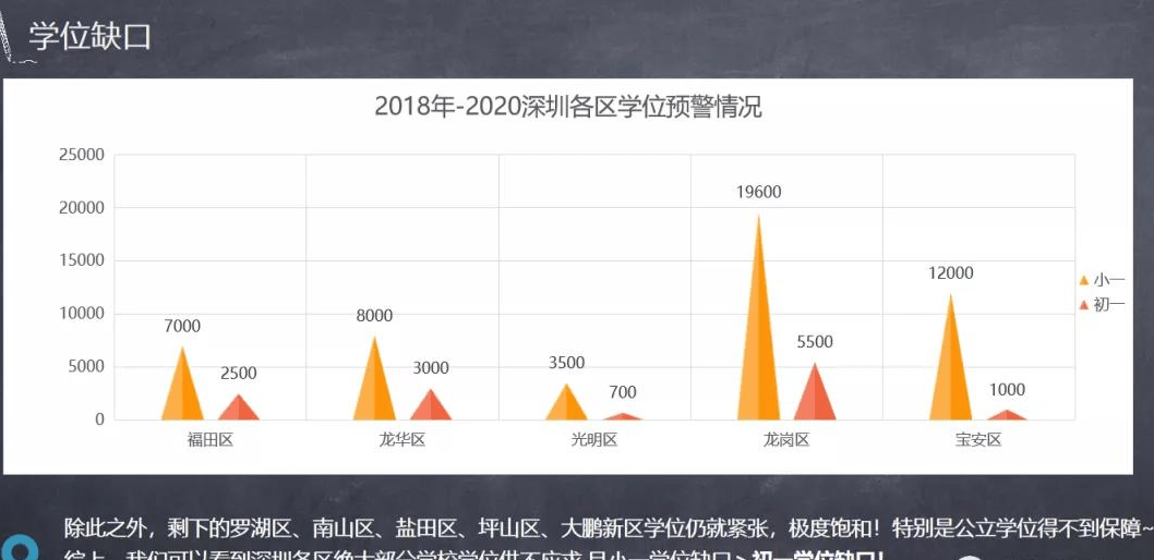 龙华人口_官宣 深圳10 1区人口排名来了 龙岗 宝安 龙华 南山 光明人口暴涨(2)