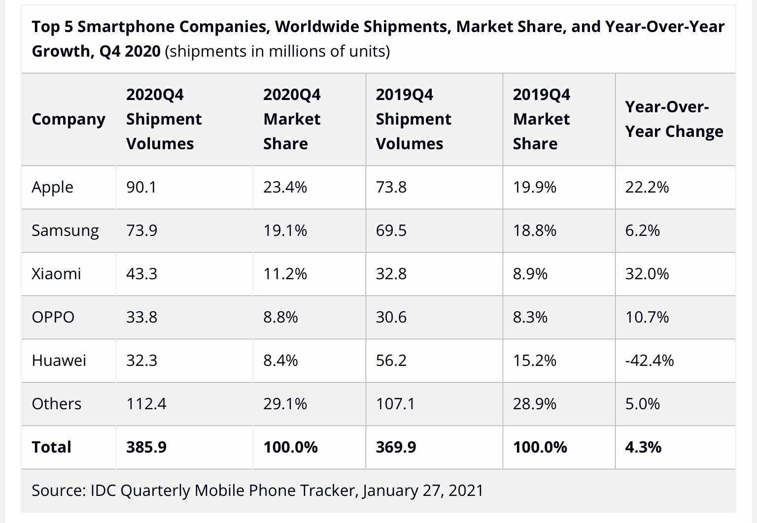 新iphone用户超过9000万 没有充电器 他们都在用什么 苹果