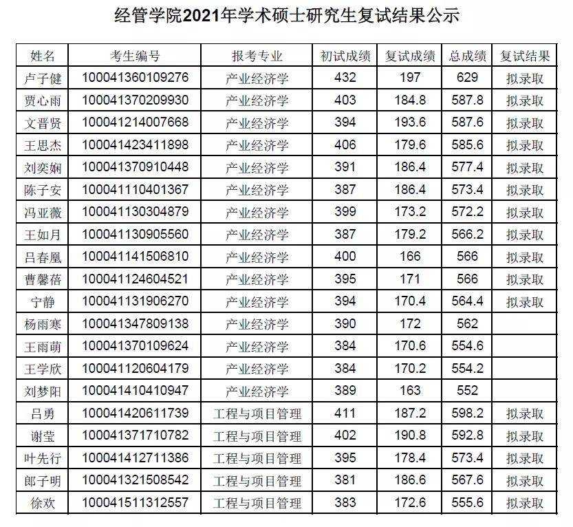 2021年北京延庆gdp_数说北京 2021年北京经济开局良好