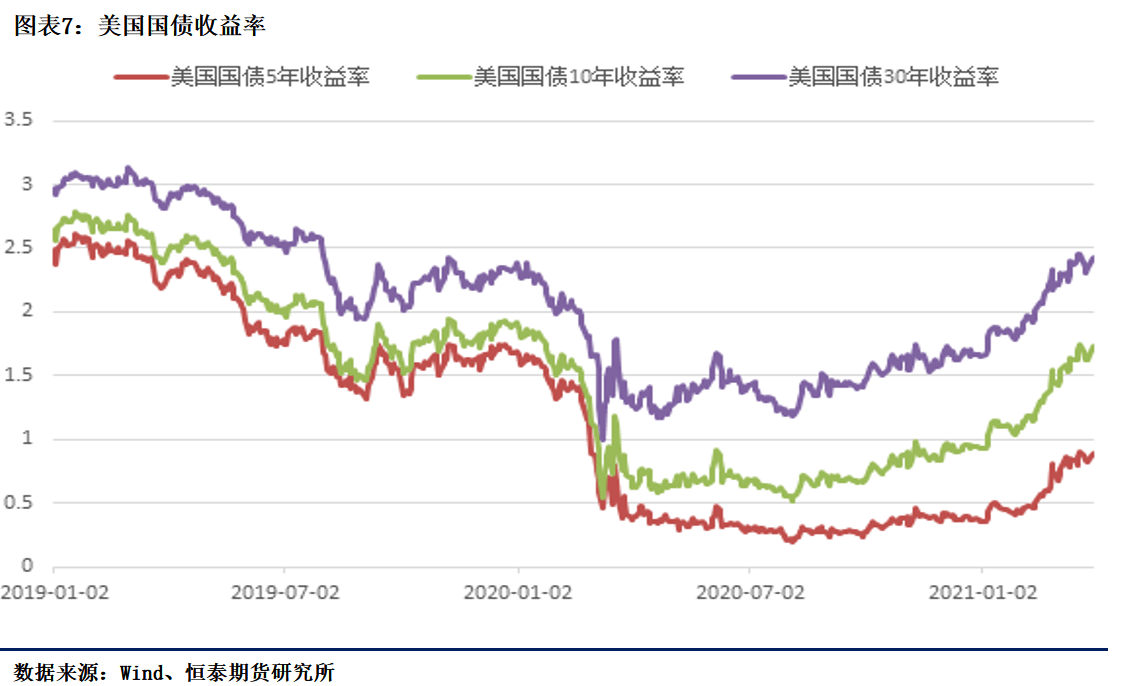 2021年4月份gdp总值_社融增速保持下行,一季度GDP同比增长18.3 2021年4月19日 2021年4月25日(2)