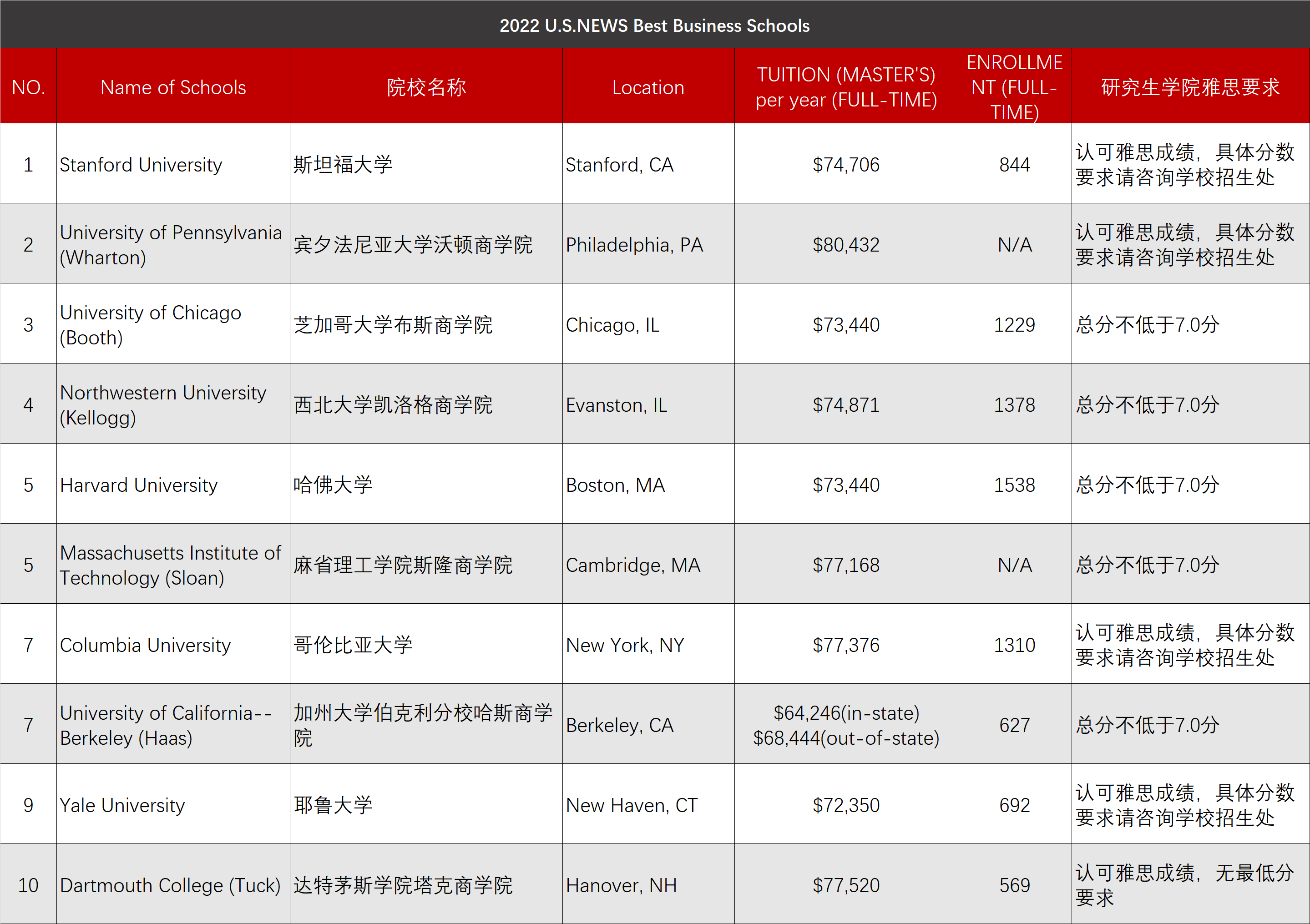新闻研究生排名_研究生录取通知书图片(3)