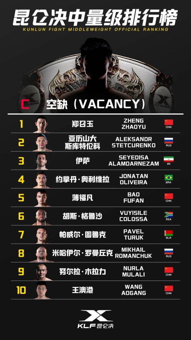 中量级排名_中量级摩托车