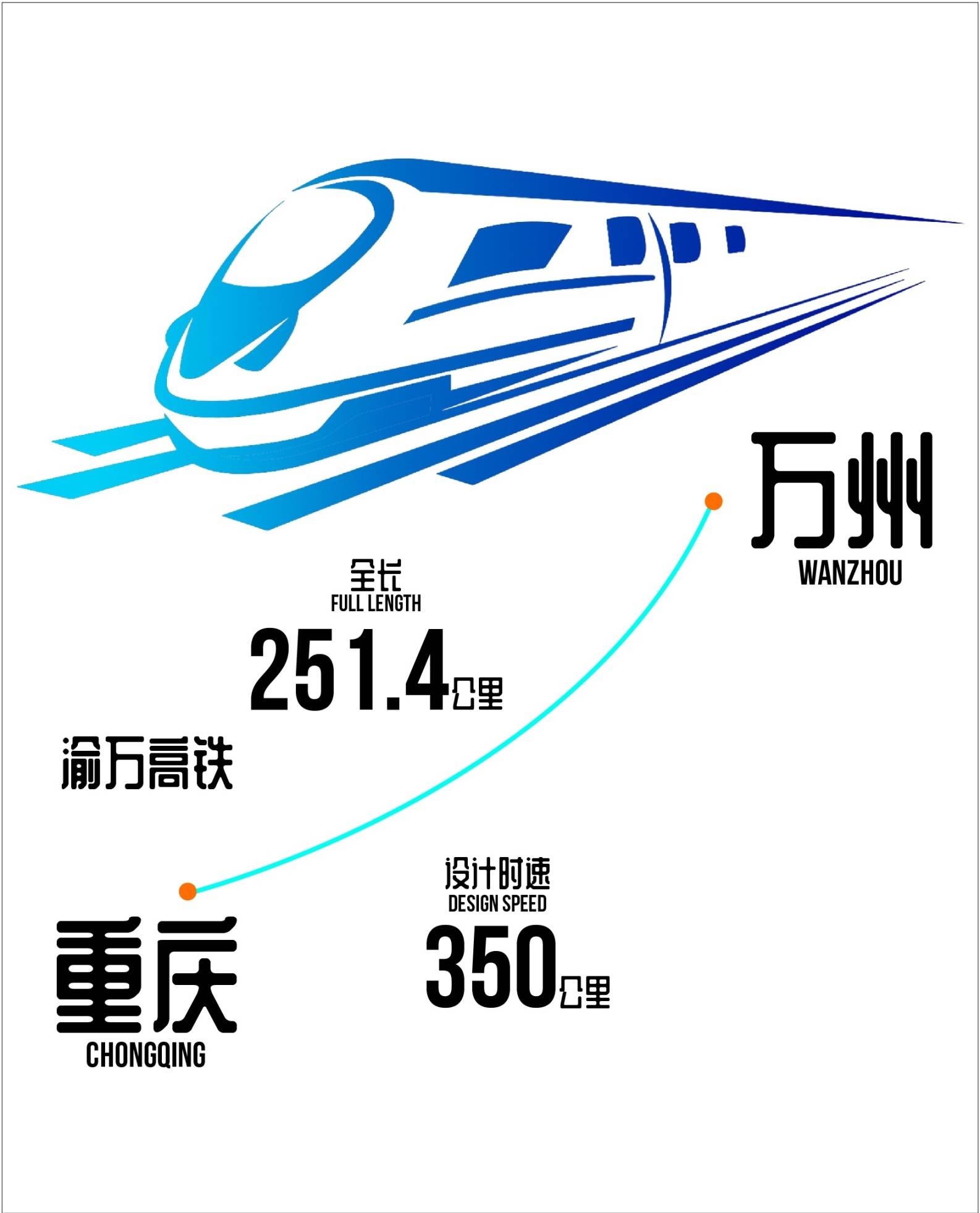 全线设重庆东站,涪陵北站,丰都北站,忠县站,万州北站等车站,设朱家岩