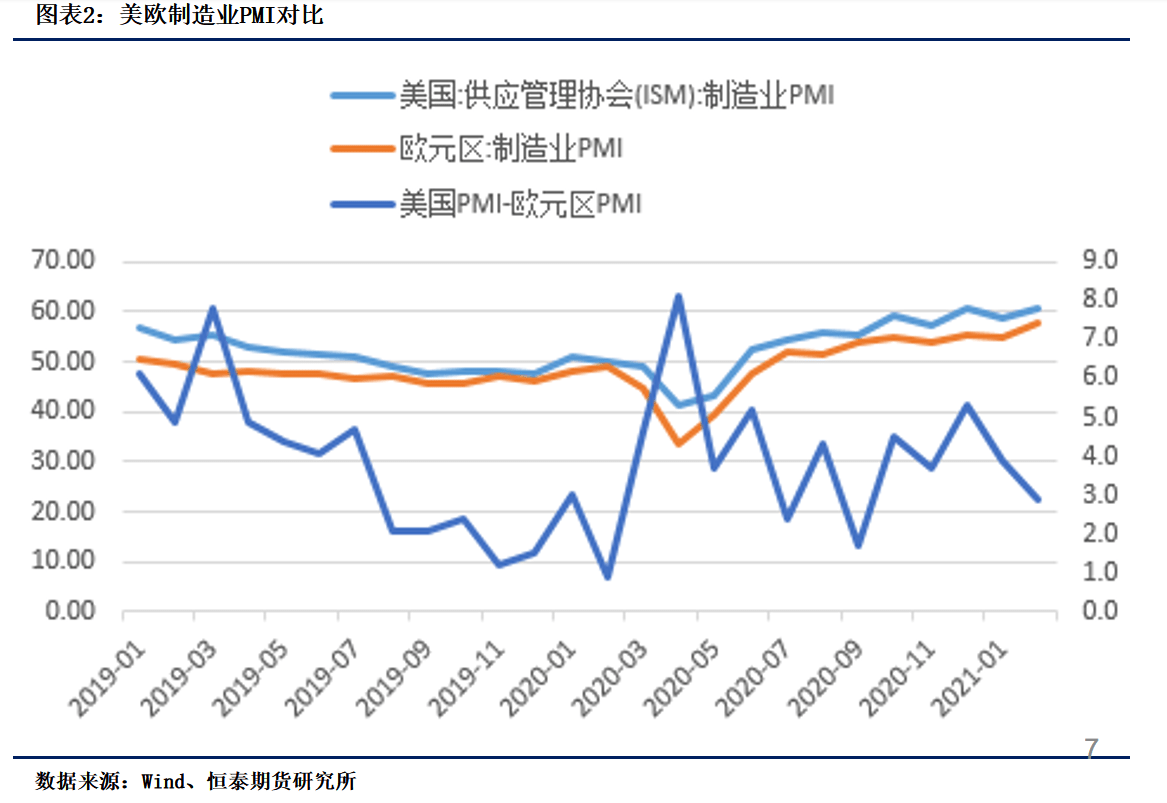 2021年4月份gdp总值_社融增速保持下行,一季度GDP同比增长18.3 2021年4月19日 2021年4月25日