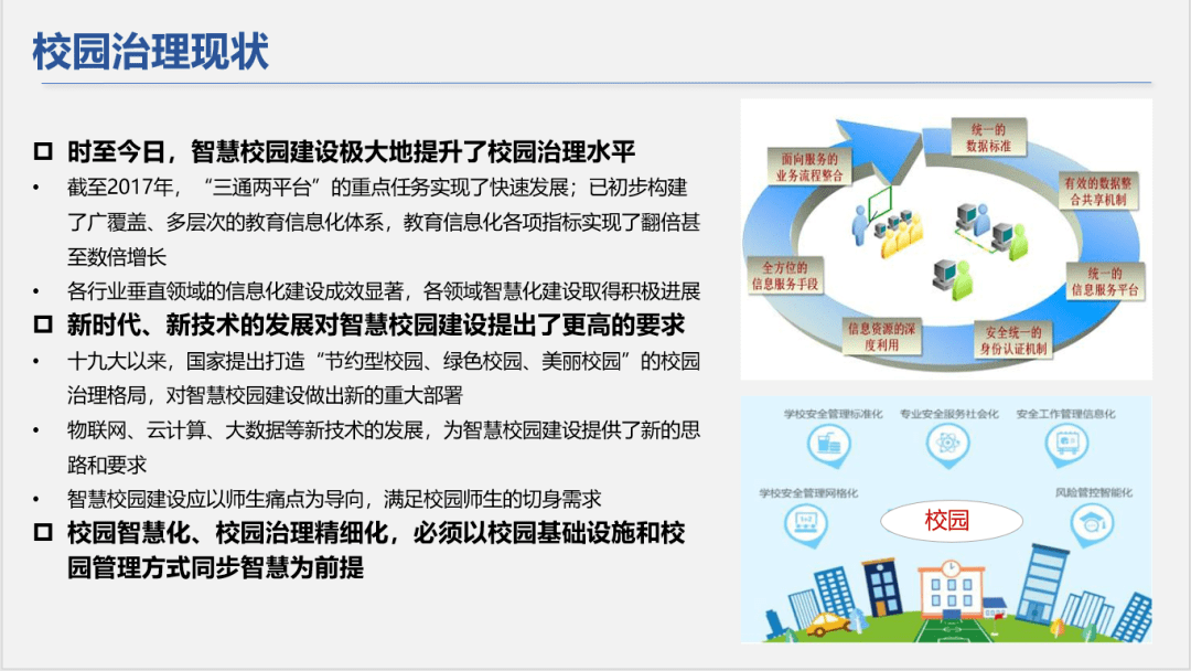 社区|“5G+”物联网智慧校园解决方案，非常全面