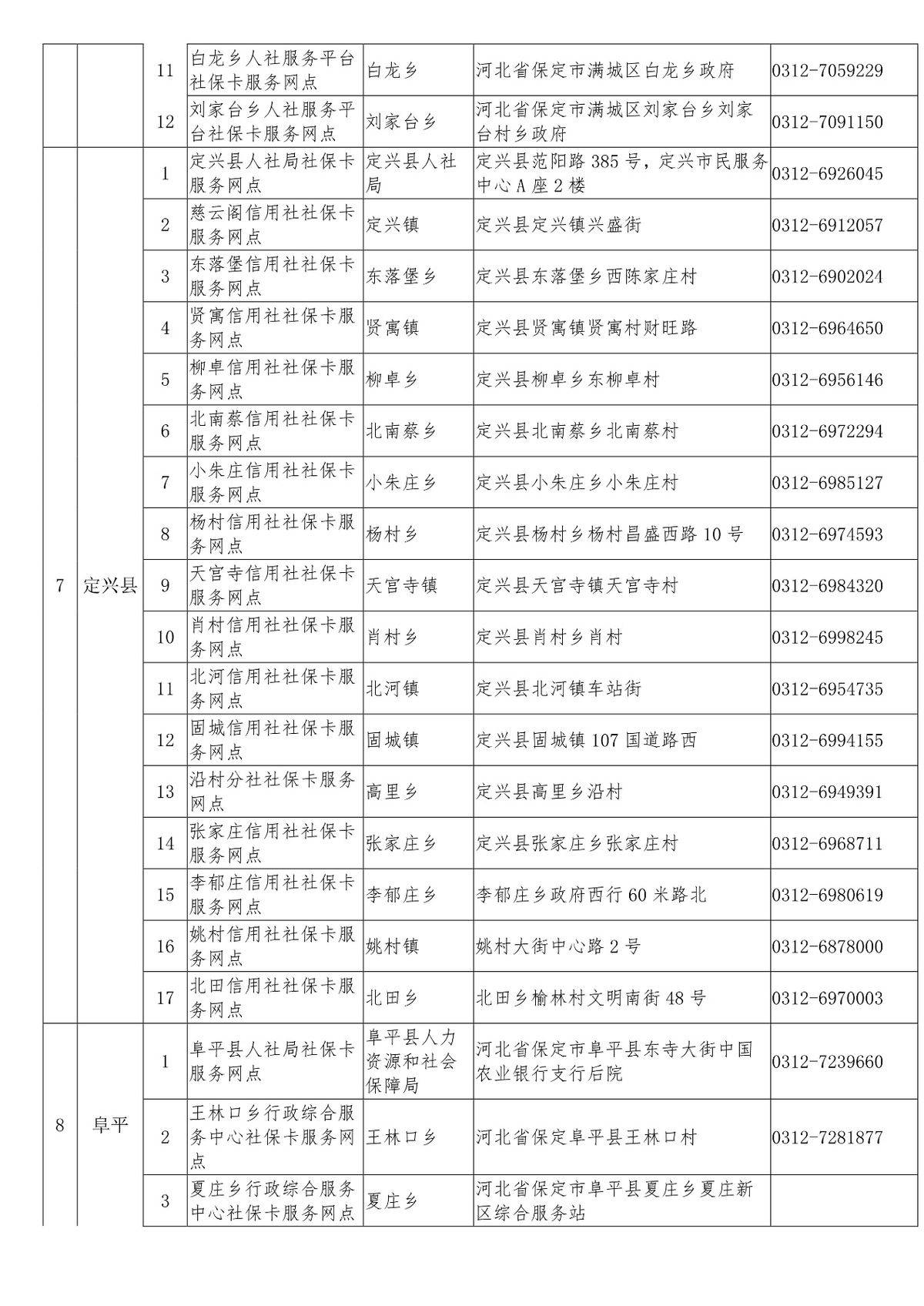 保定主城区人口_最新城区地图出炉 河北11城市人口 面积和经济实力大排名 高(2)