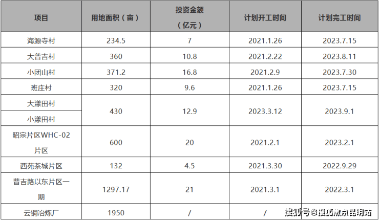 2021昆明市各地区gdp_2021年一季度32个省市自治区GDP排行榜(2)