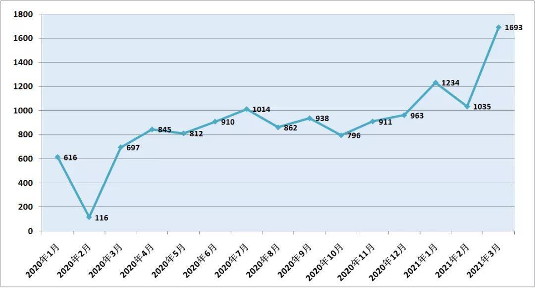 2021苏州市各区gdp(2)