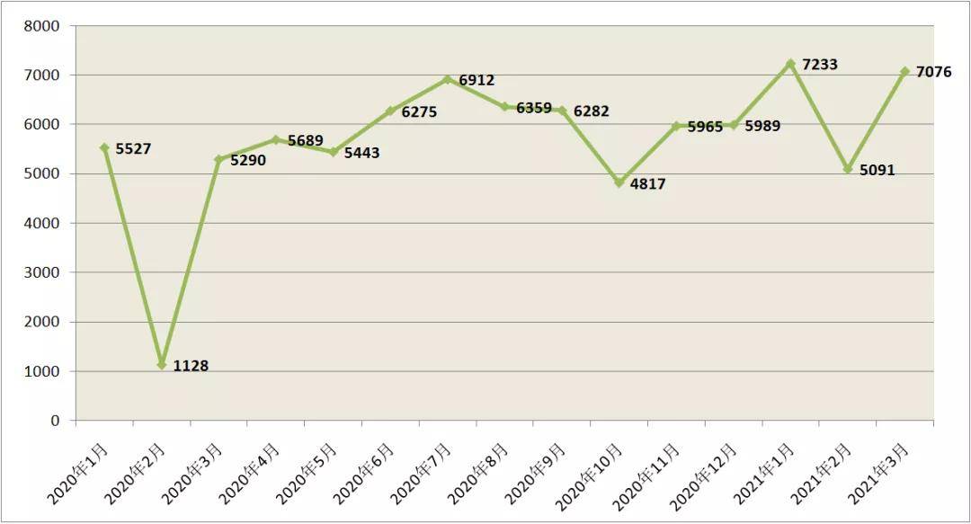 2021瑞安今年的gdp是多少_2021年一季度GDP前十强,都是哪些国家呢,他们的排名有变化吗(3)