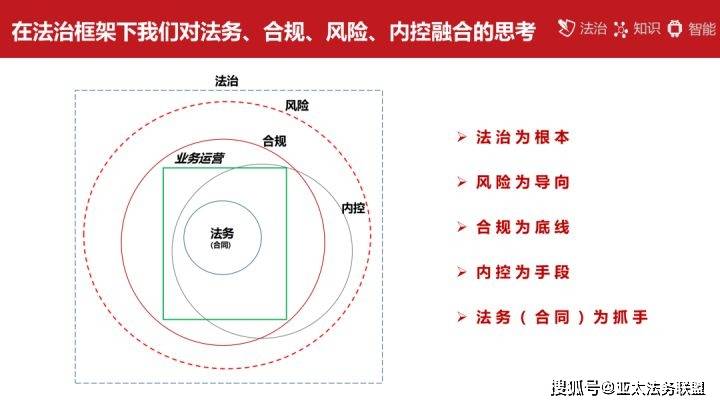 法务合规