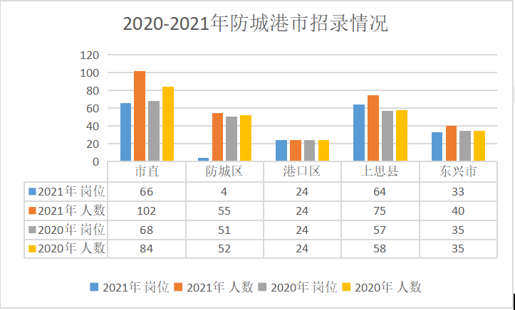 朔州人口2021总人数_2021朔州国考报名人数 截至10月17日9时67人通过审核,最高竞(3)