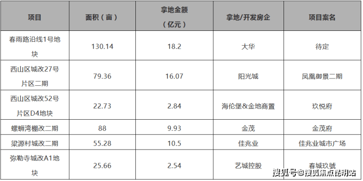 2021昆明市各地区gdp_2021年一季度32个省市自治区GDP排行榜(2)