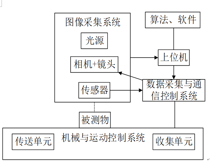 环状金属薄片表面视觉缺陷检测