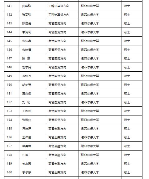 世界高中排名_高中女生(2)
