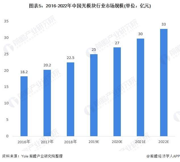 2021诸暨和义乌gdp(2)