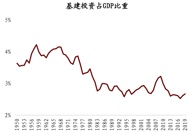 基建占gdp多少_新加坡基建排名世界第一,连续两年荣登全球最具有竞争力的国家