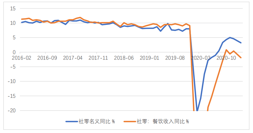 寿光工业不发达为什么GDP高_今年用电量增速为何持续高于GDP和工业增速 得益于新经济(3)