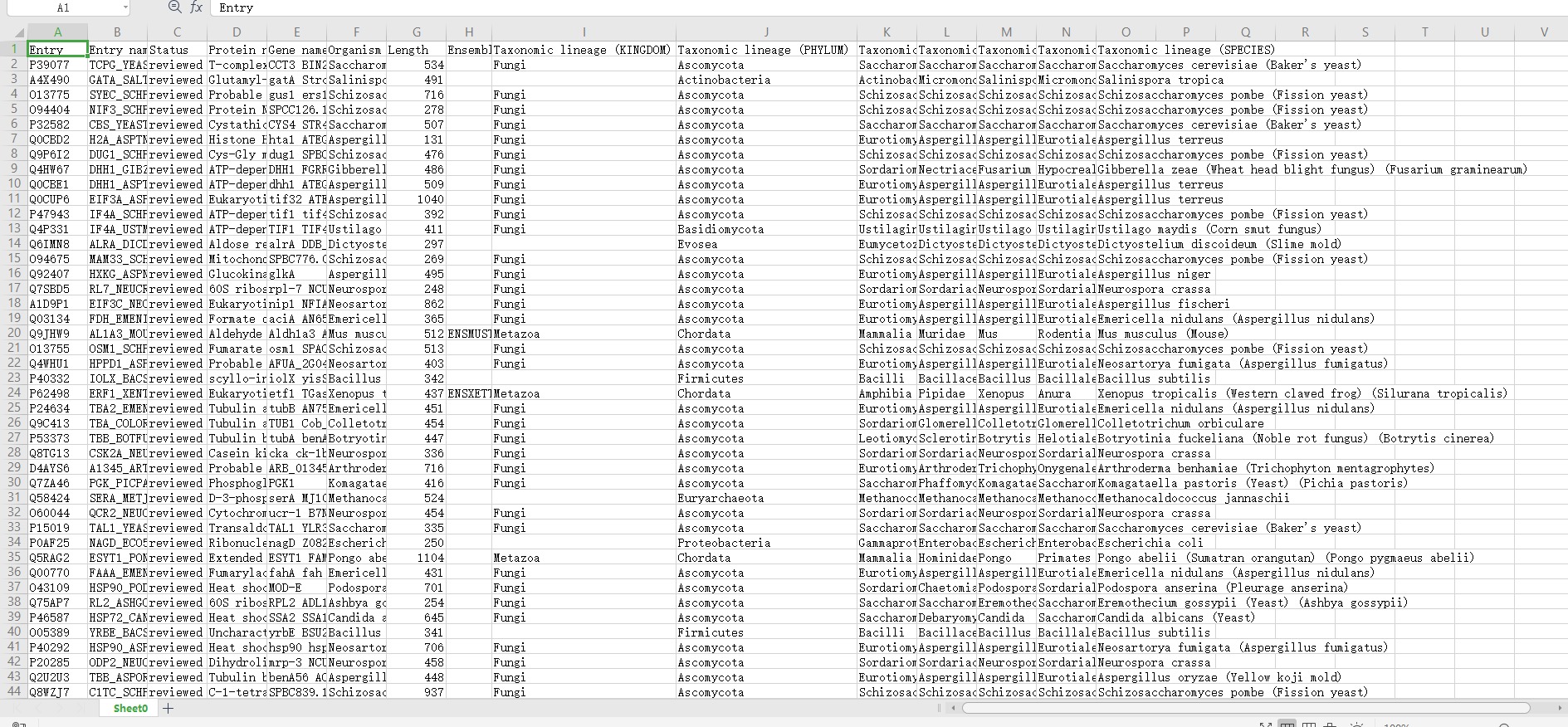 总结uniprot对蛋白的注释不仅全面,还很方便,只需要