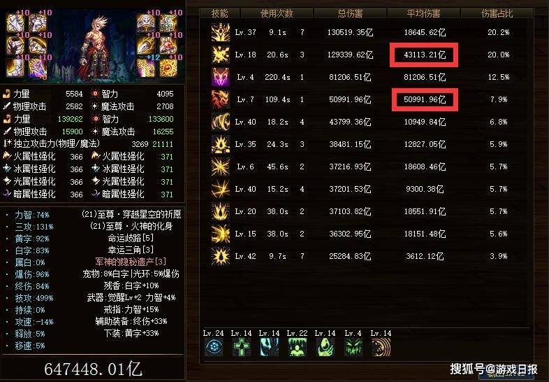 续航|DNF：黑鸦之境版本已成续航天下，改恶效果被歧路全方位吊打