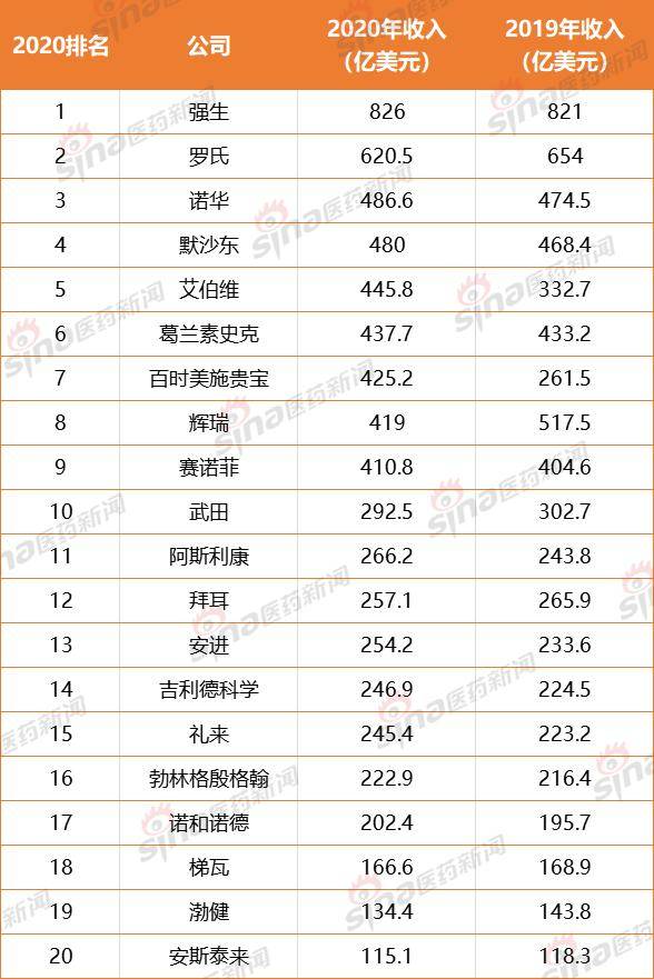 GDP药企_全国GDP首破100万亿元医药制造业投资增速达28.4%