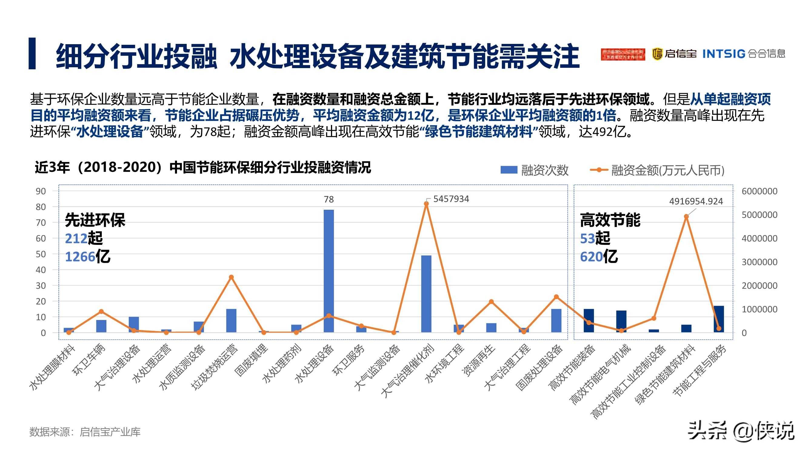 數據顯示,中國智慧環保市場規模保持較高速增長,行業複合增速為19.